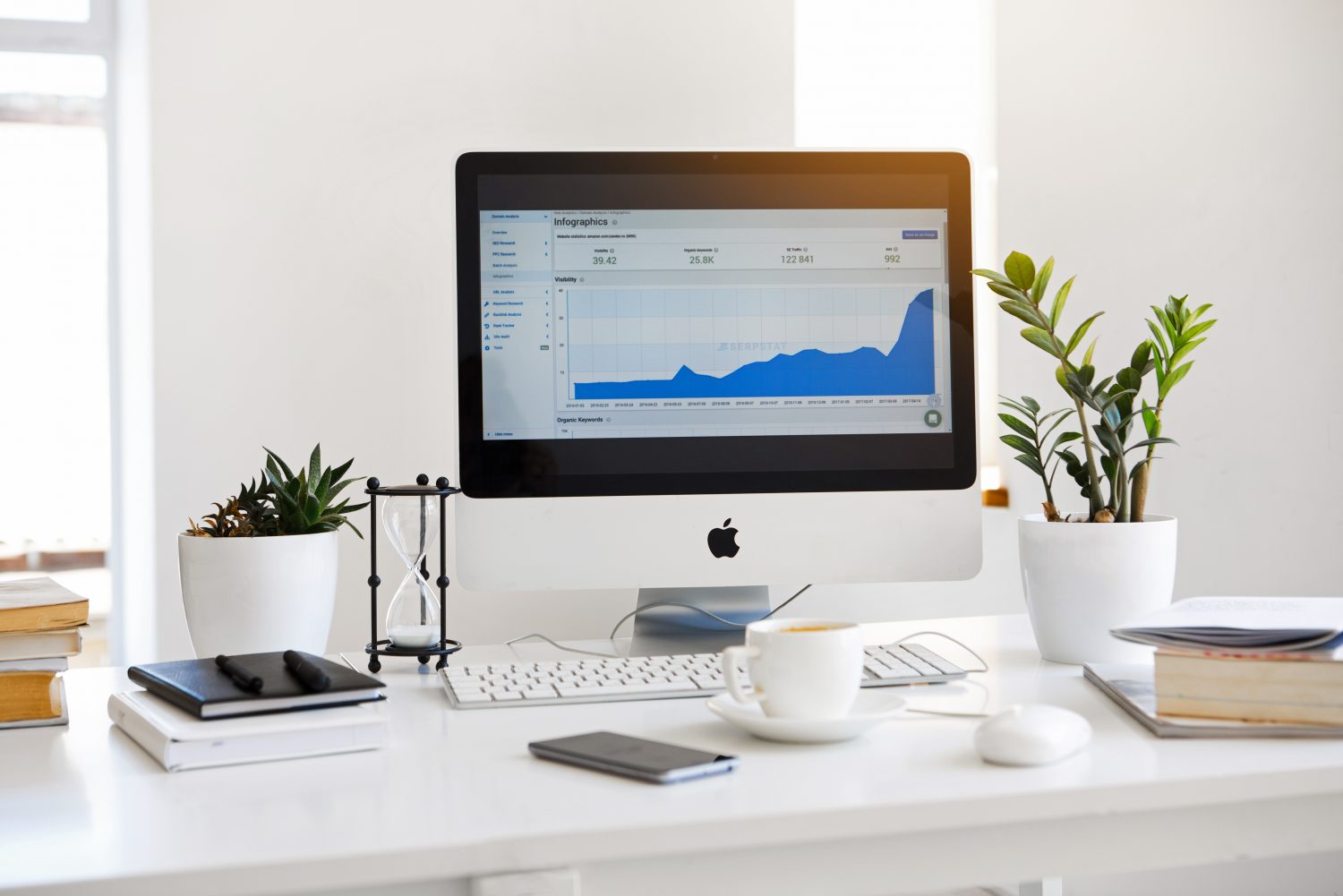 Click Through Rate CTR